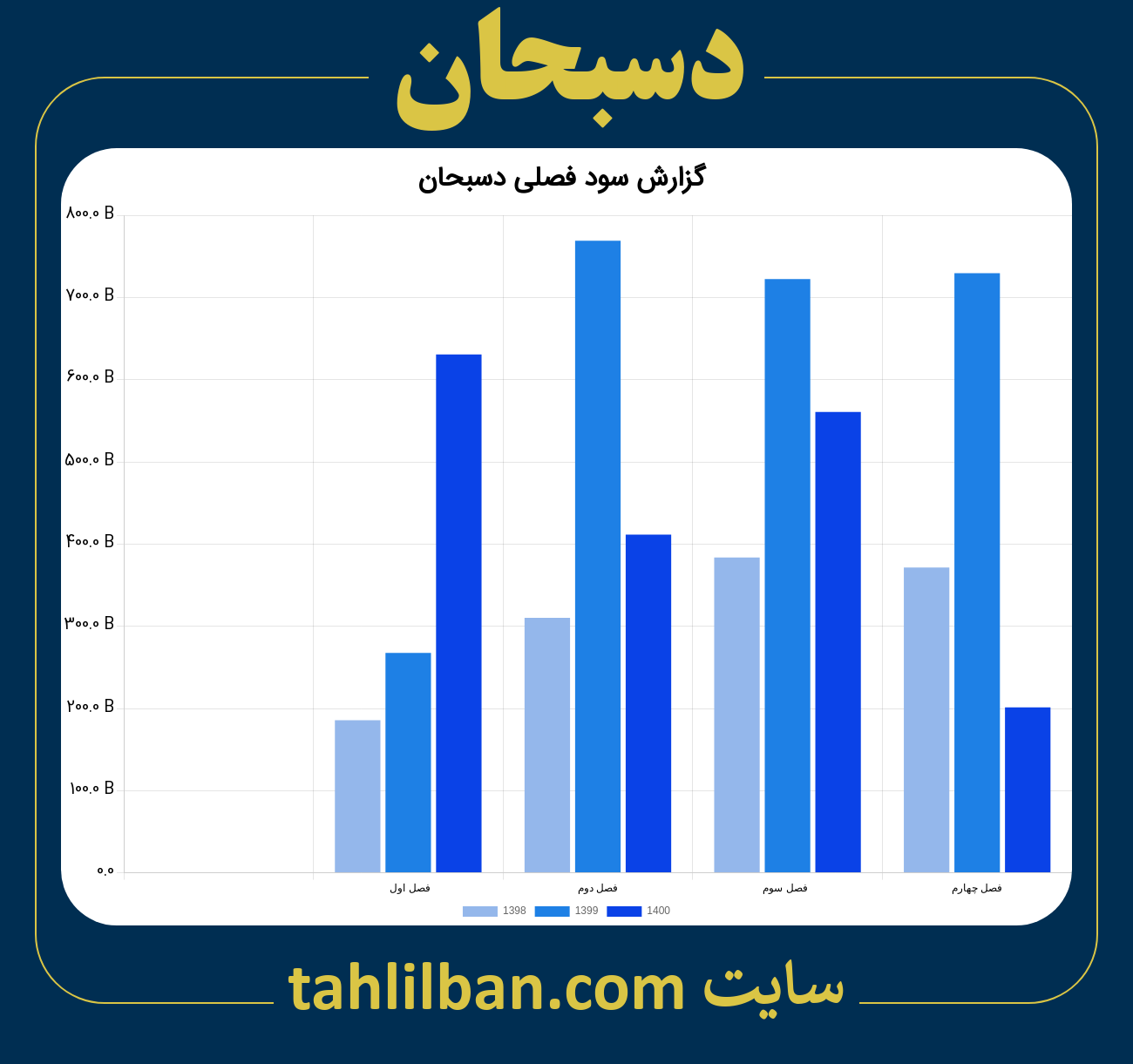 تصویر نمودار گزارش فصلی