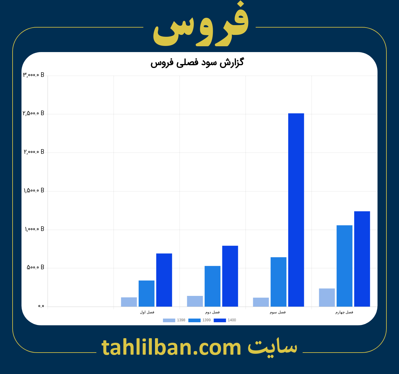 تصویر نمودار گزارش فصلی