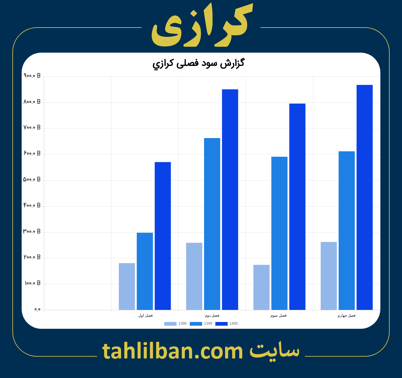 تصویر نمودار گزارش فصلی