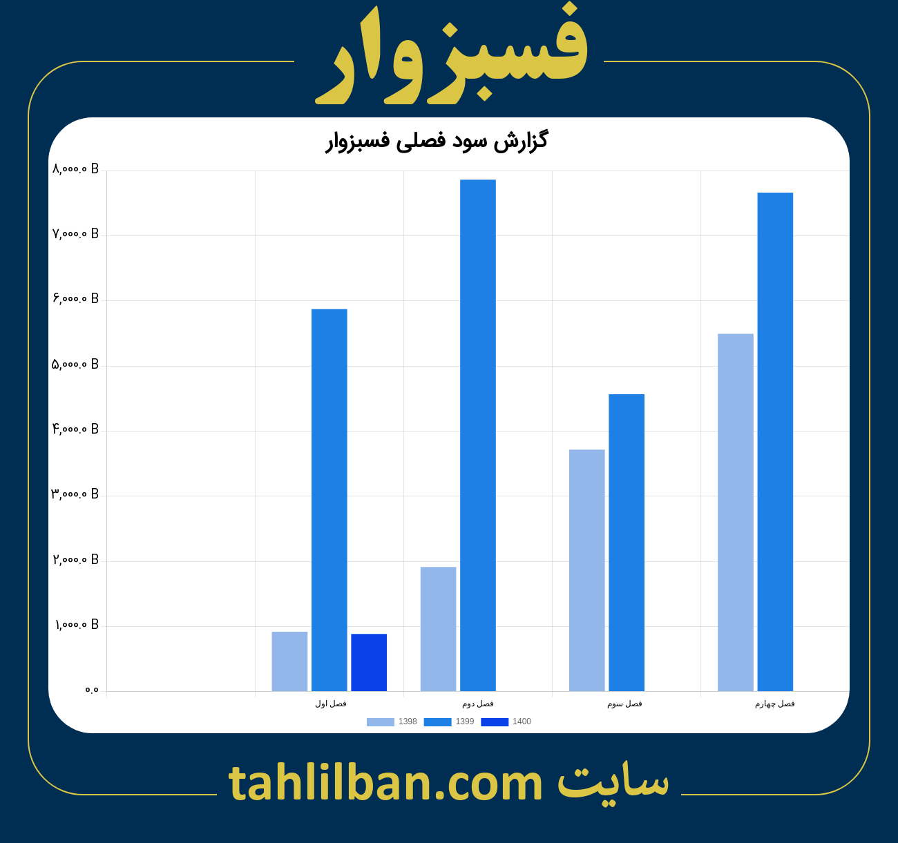 تصویر نمودار گزارش فصلی