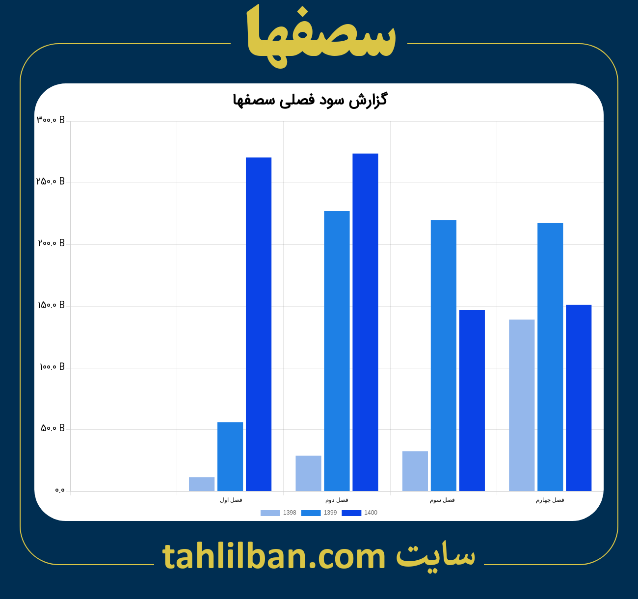 تصویر نمودار گزارش فصلی