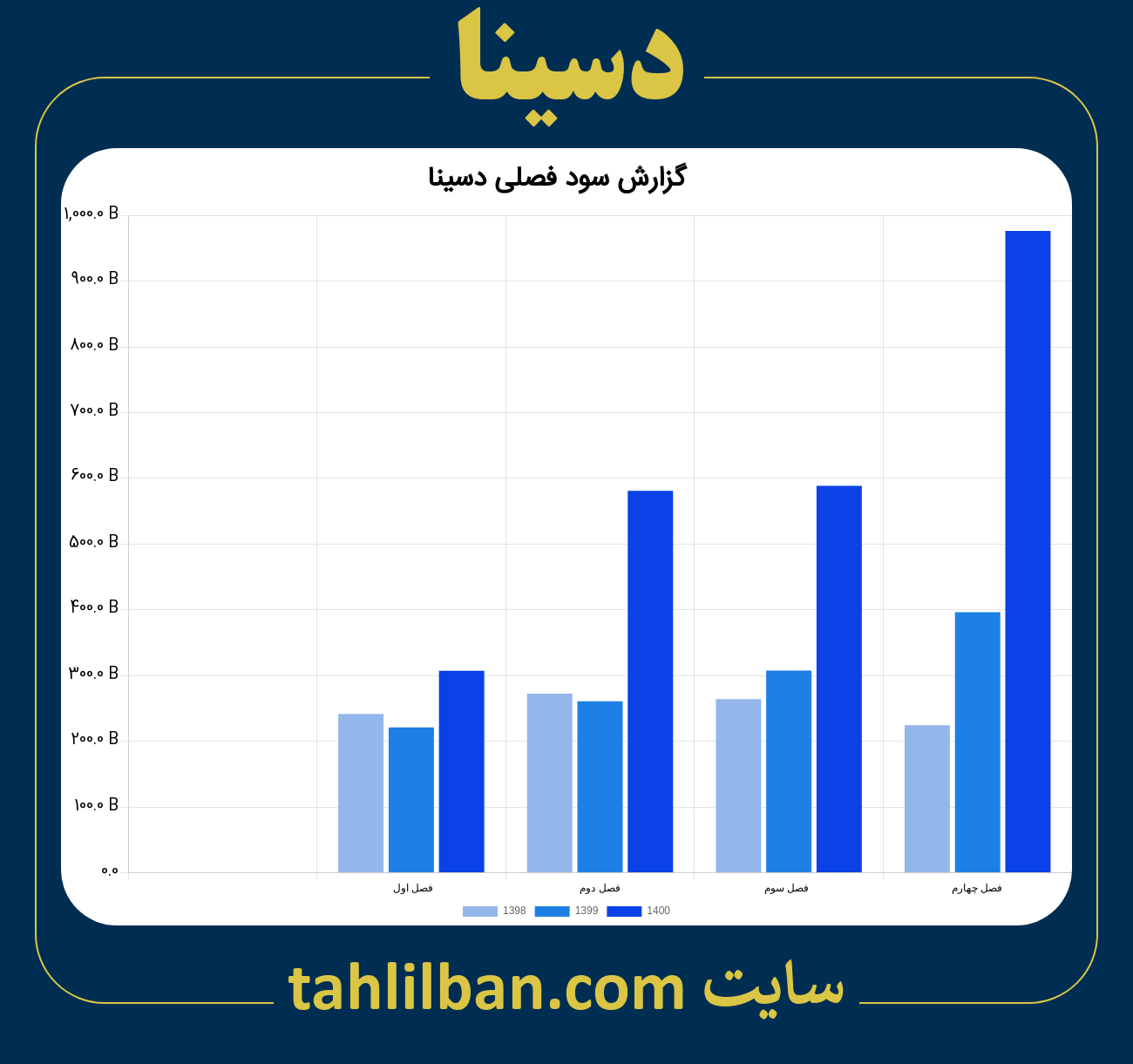 تصویر نمودار گزارش فصلی