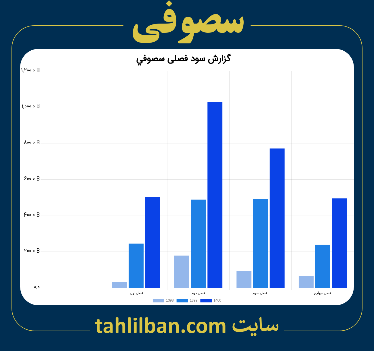 تصویر نمودار گزارش فصلی