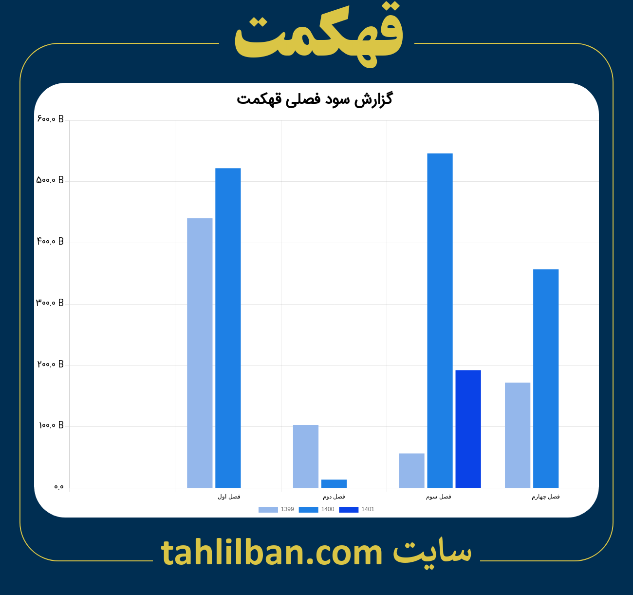 تصویر نمودار گزارش فصلی