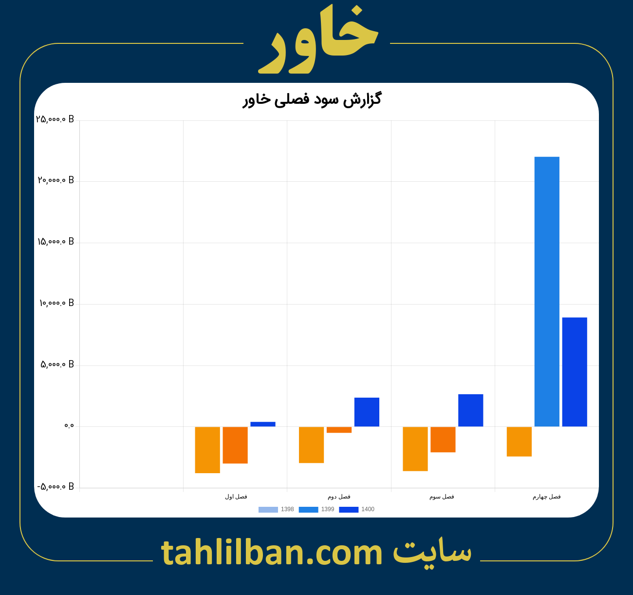 تصویر نمودار گزارش فصلی