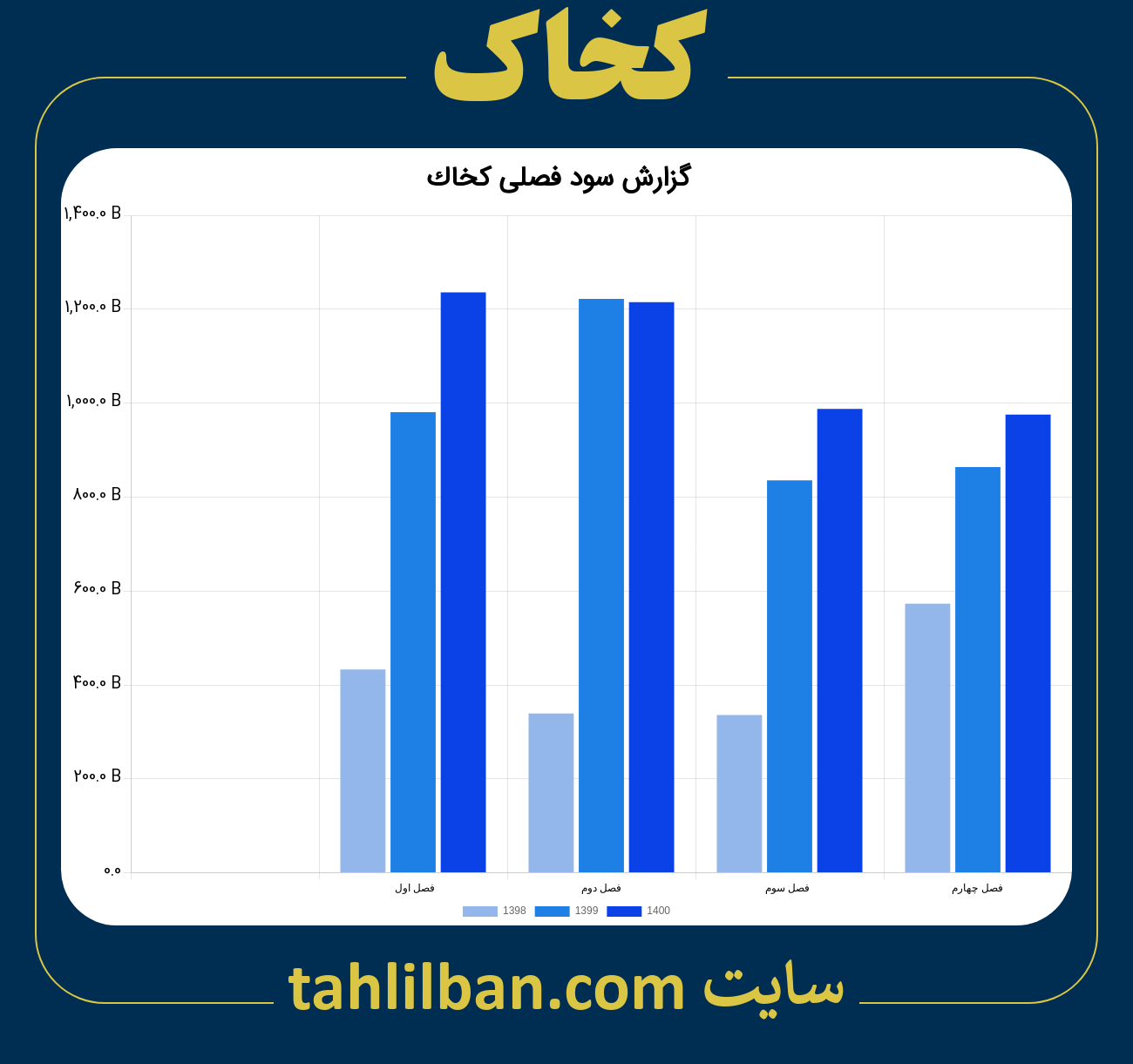 تصویر نمودار گزارش فصلی