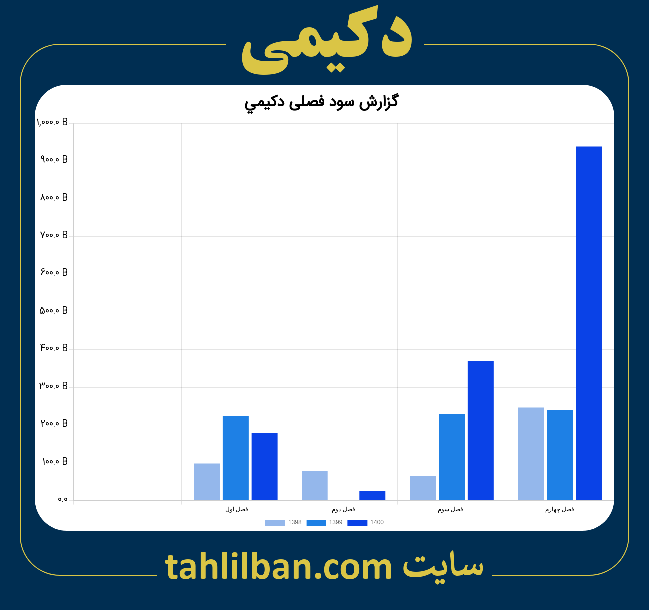 تصویر نمودار گزارش فصلی