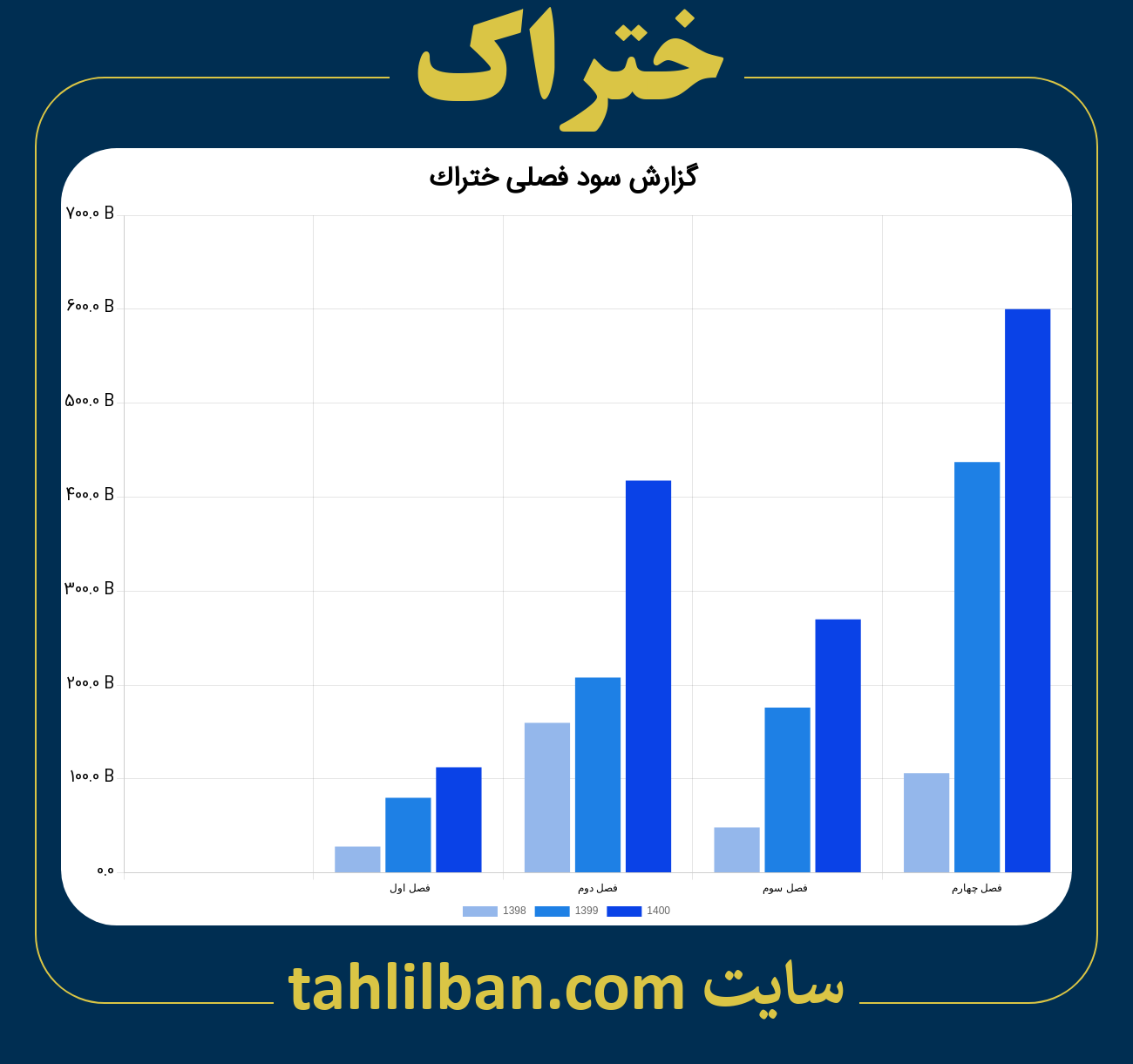 تصویر نمودار گزارش فصلی