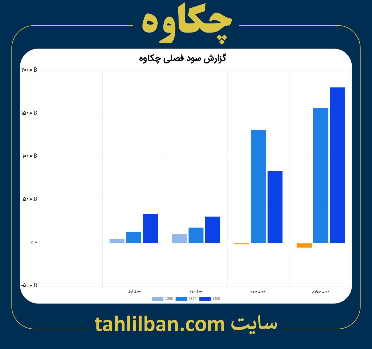 تصویر نمودار گزارش فصلی