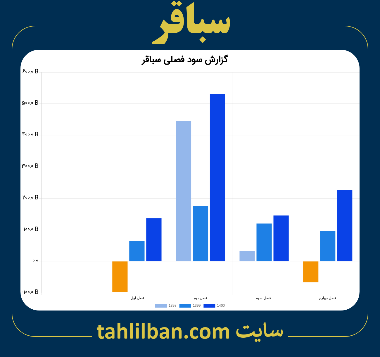 تصویر نمودار گزارش فصلی