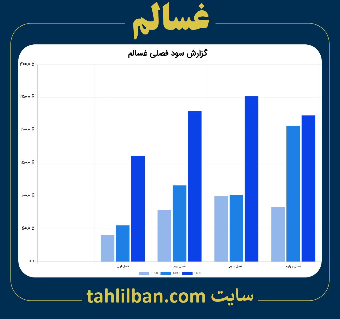 تصویر نمودار گزارش فصلی