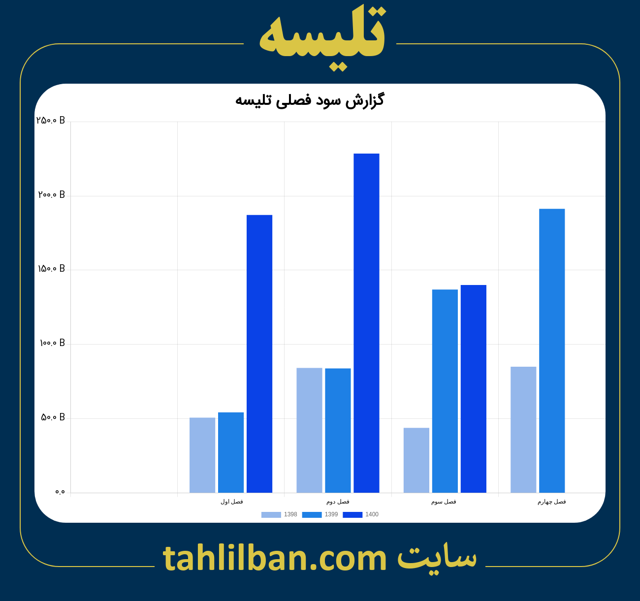 تصویر نمودار گزارش فصلی