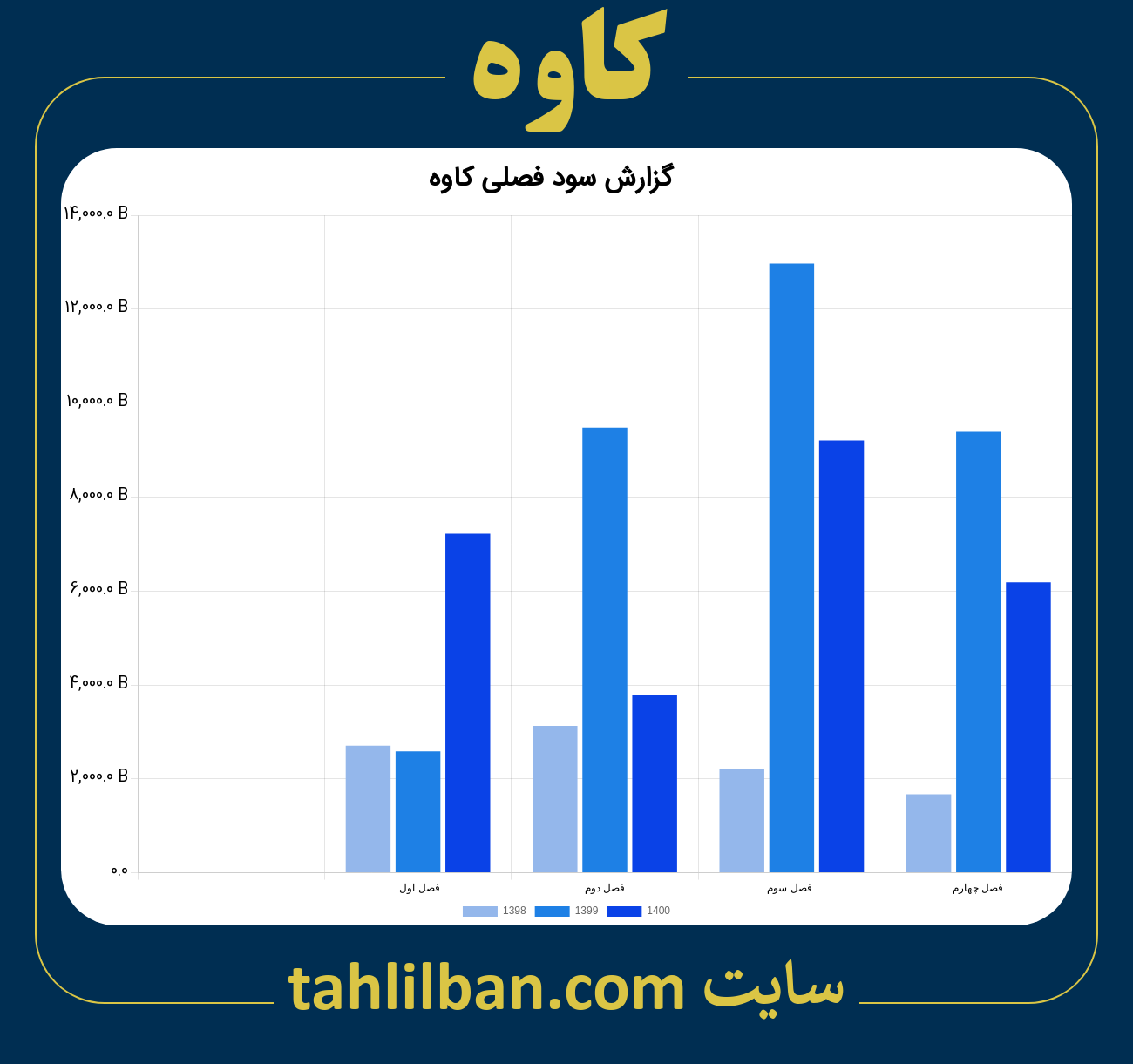 تصویر نمودار گزارش فصلی