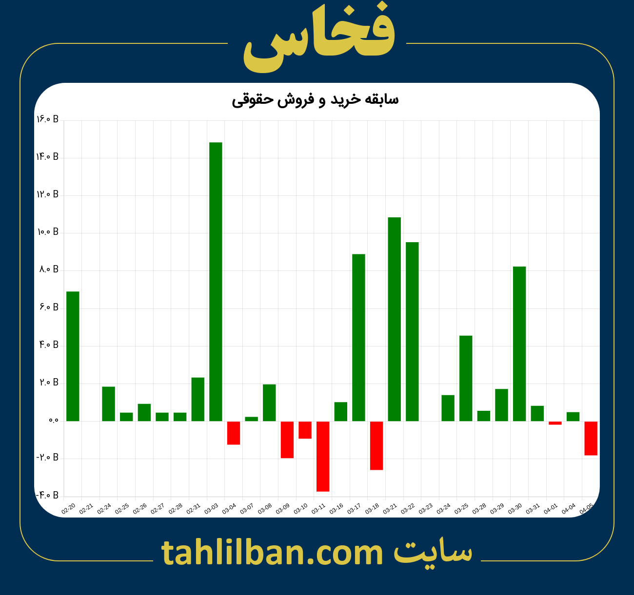 تصویر نمودار خرید و فروش حقوقی