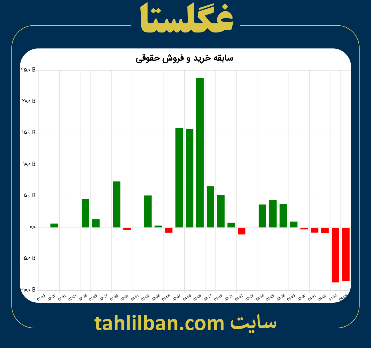 تصویر نمودار خرید و فروش حقوقی