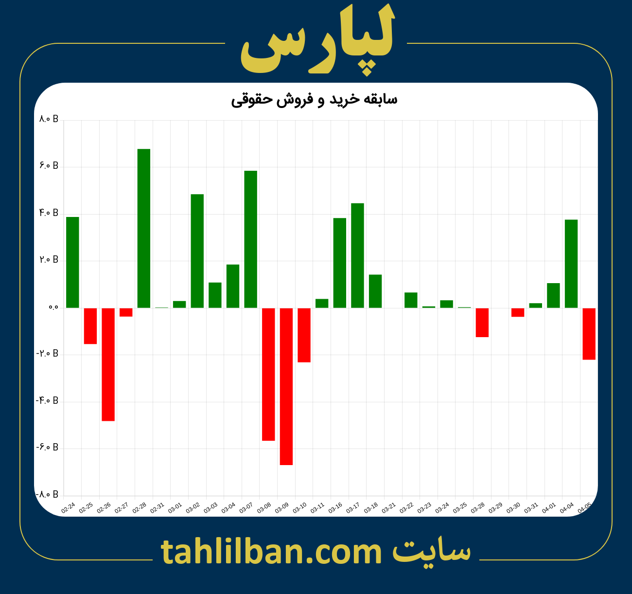 تصویر نمودار خرید و فروش حقوقی