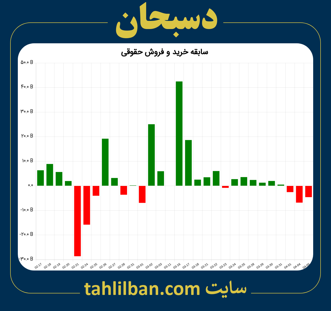 تصویر نمودار خرید و فروش حقوقی