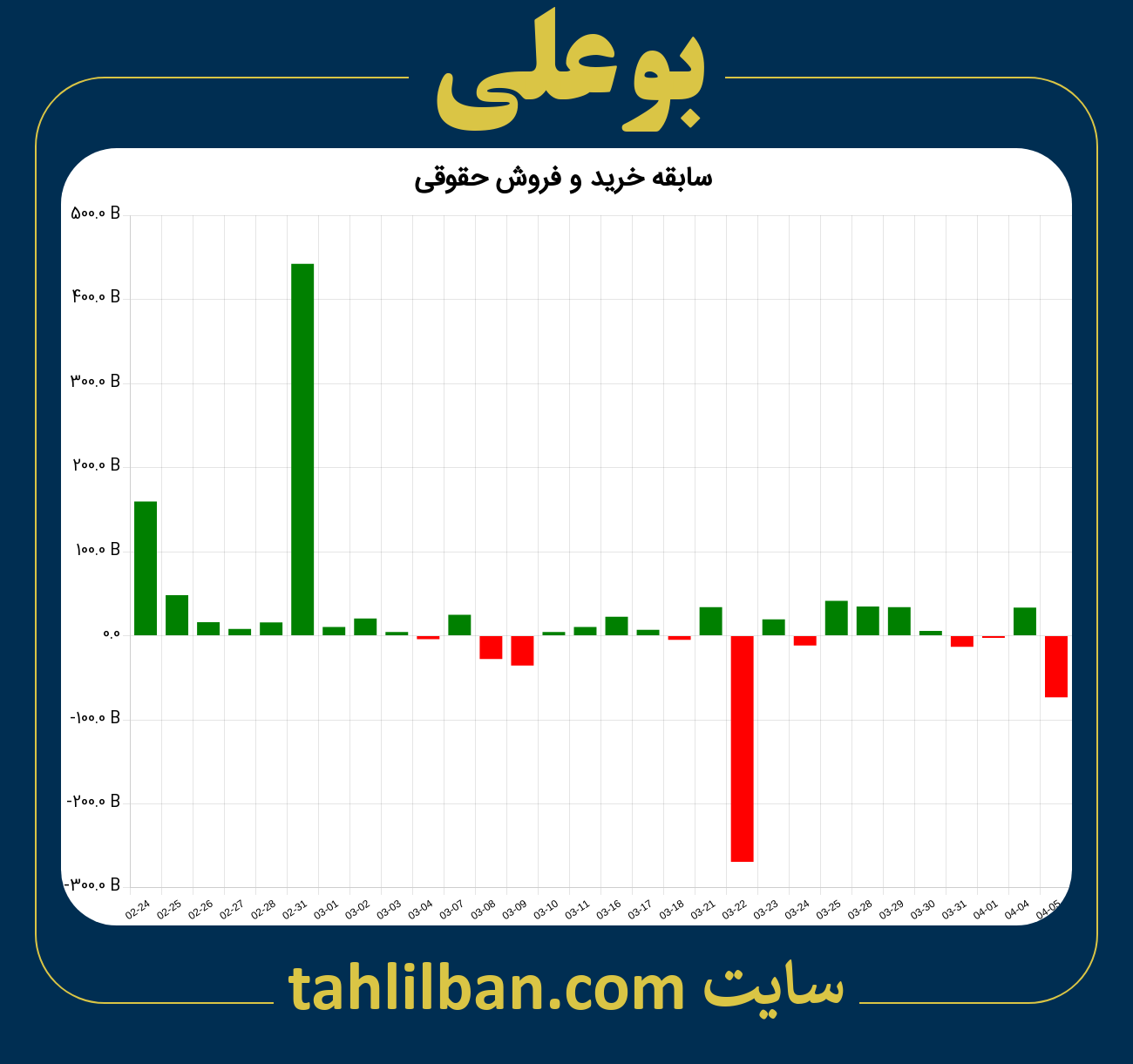 تصویر نمودار خرید و فروش حقوقی