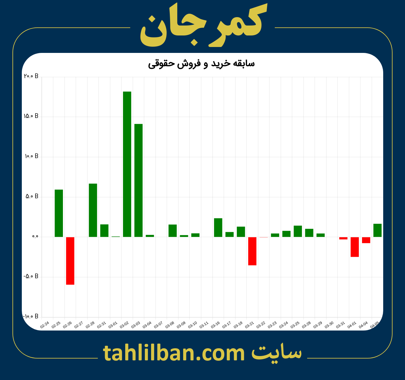 تصویر نمودار خرید و فروش حقوقی