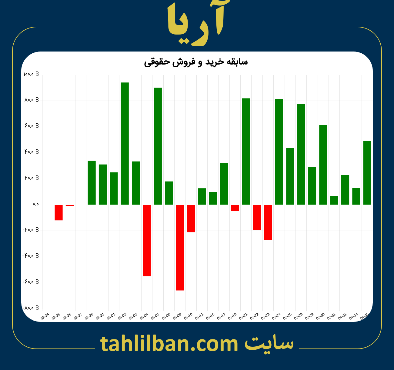 تصویر نمودار خرید و فروش حقوقی