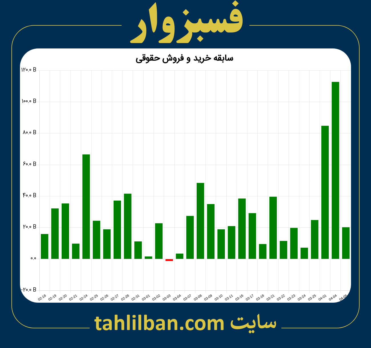 تصویر نمودار خرید و فروش حقوقی