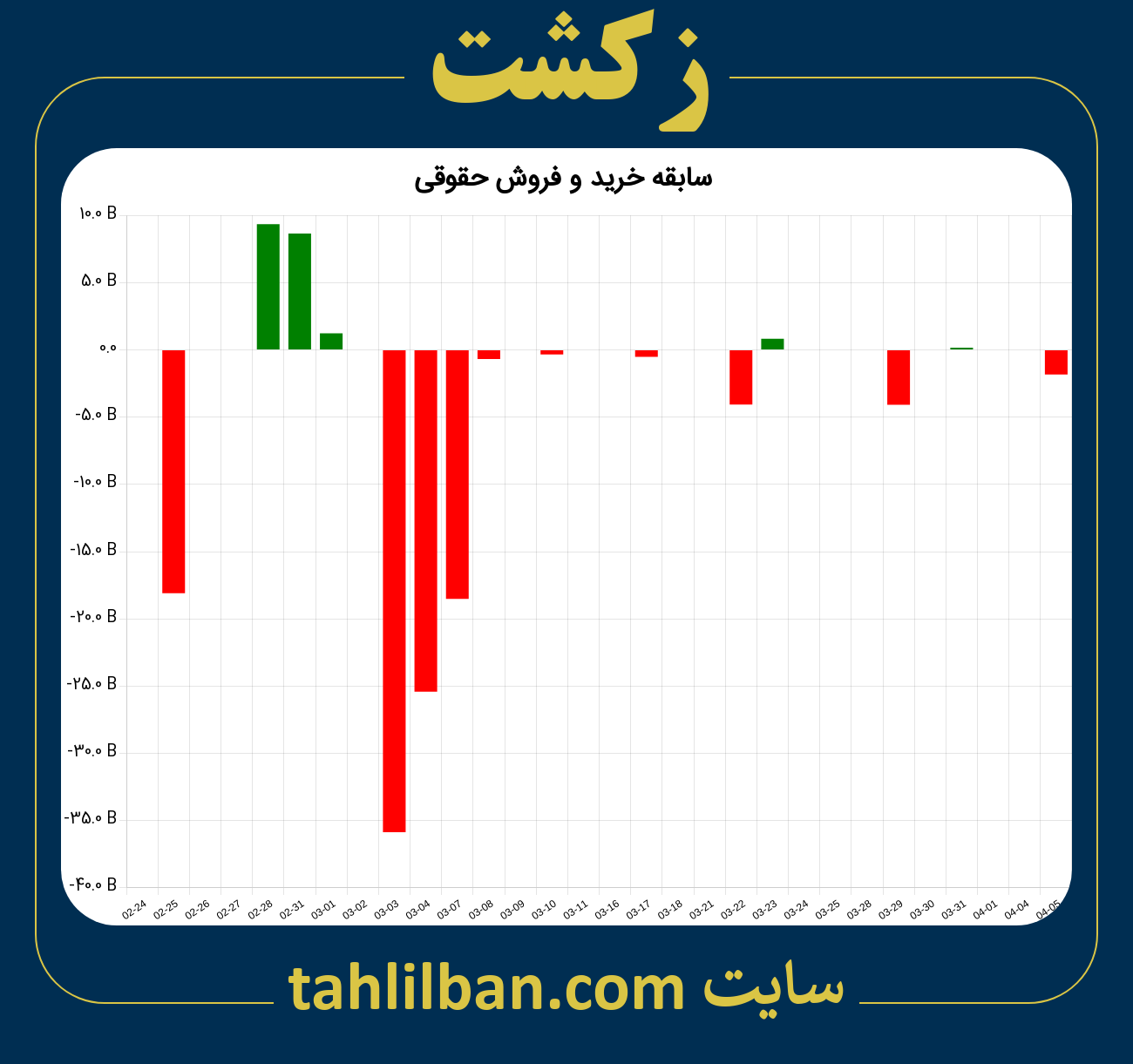 تصویر نمودار خرید و فروش حقوقی