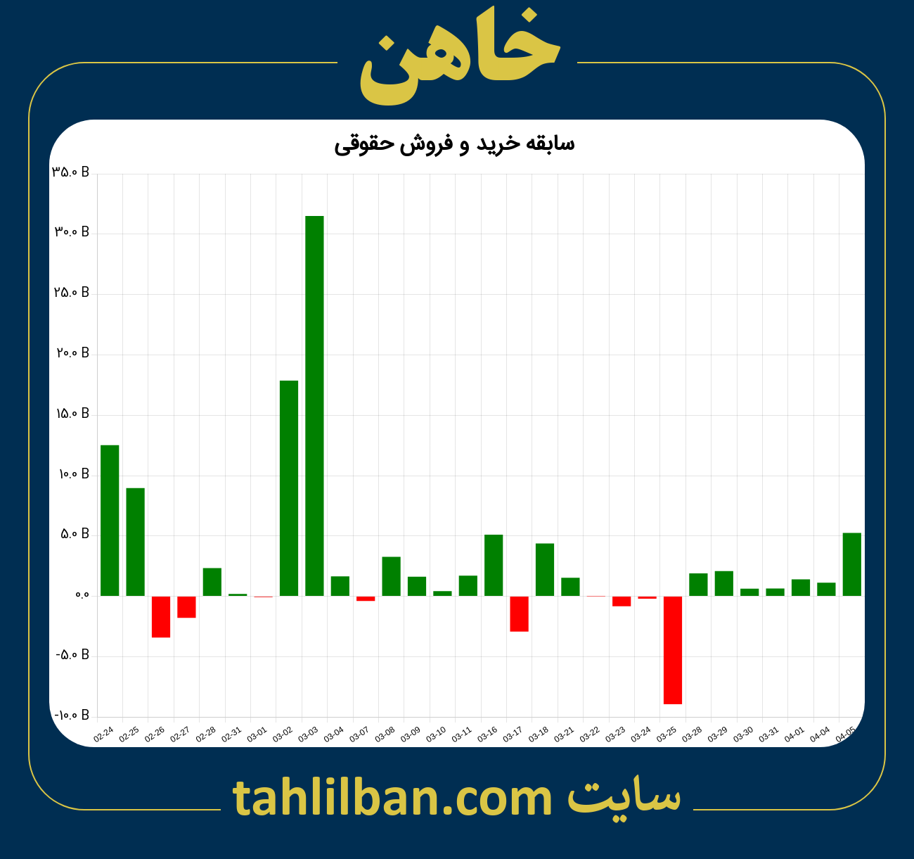 تصویر نمودار خرید و فروش حقوقی