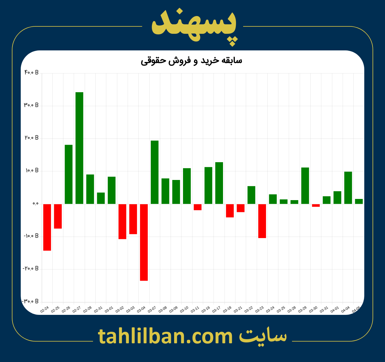 تصویر نمودار خرید و فروش حقوقی