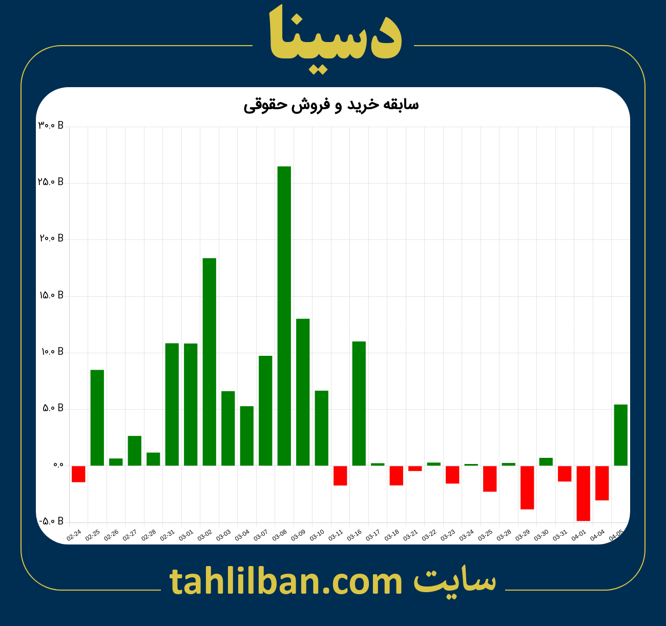 تصویر نمودار خرید و فروش حقوقی