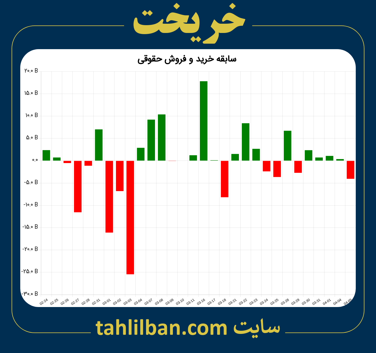 تصویر نمودار خرید و فروش حقوقی