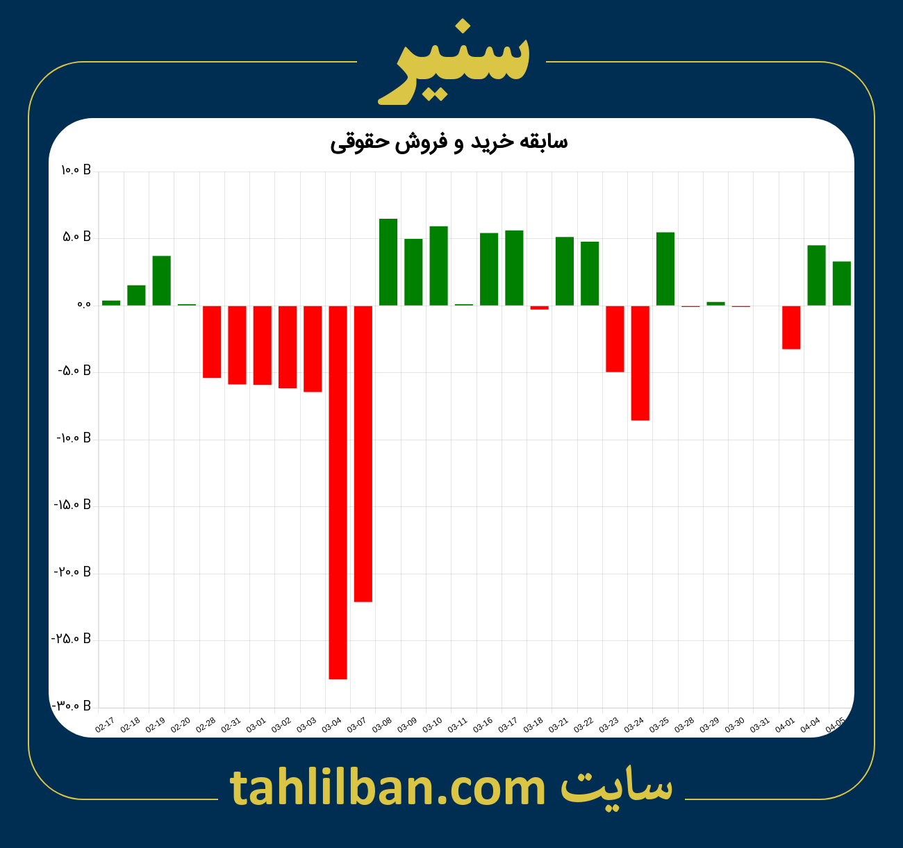 تصویر نمودار خرید و فروش حقوقی