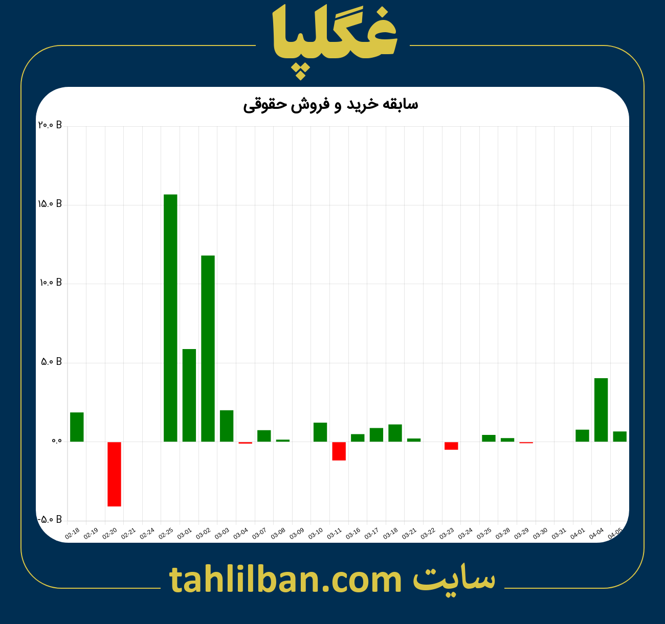 تصویر نمودار خرید و فروش حقوقی