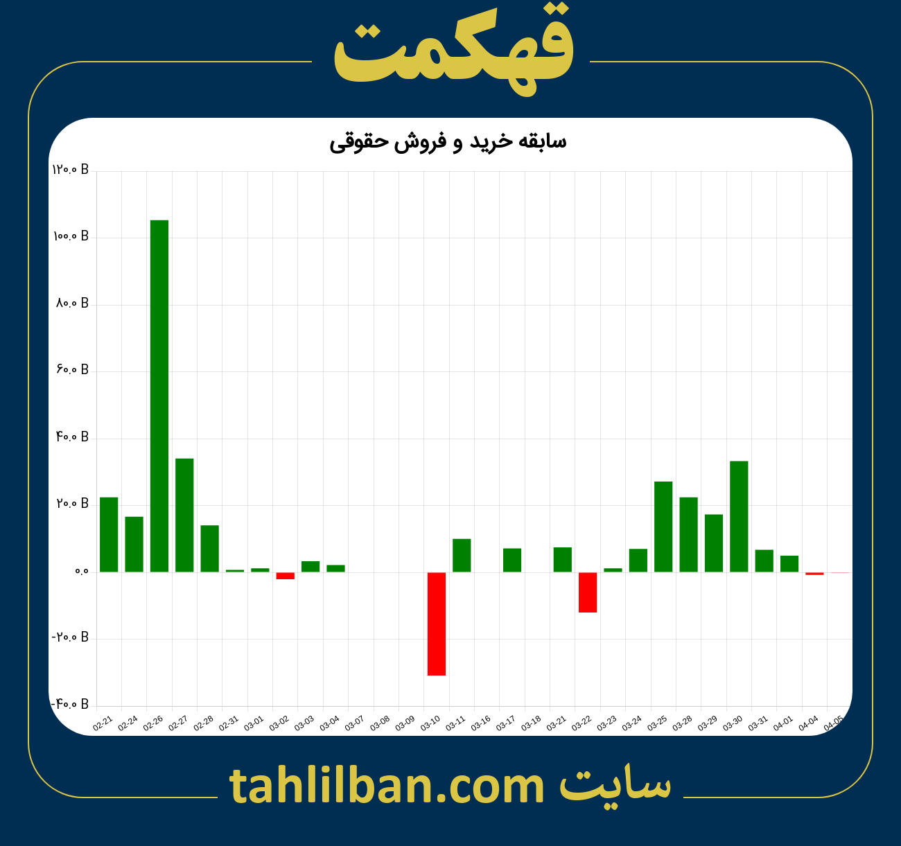 تصویر نمودار خرید و فروش حقوقی