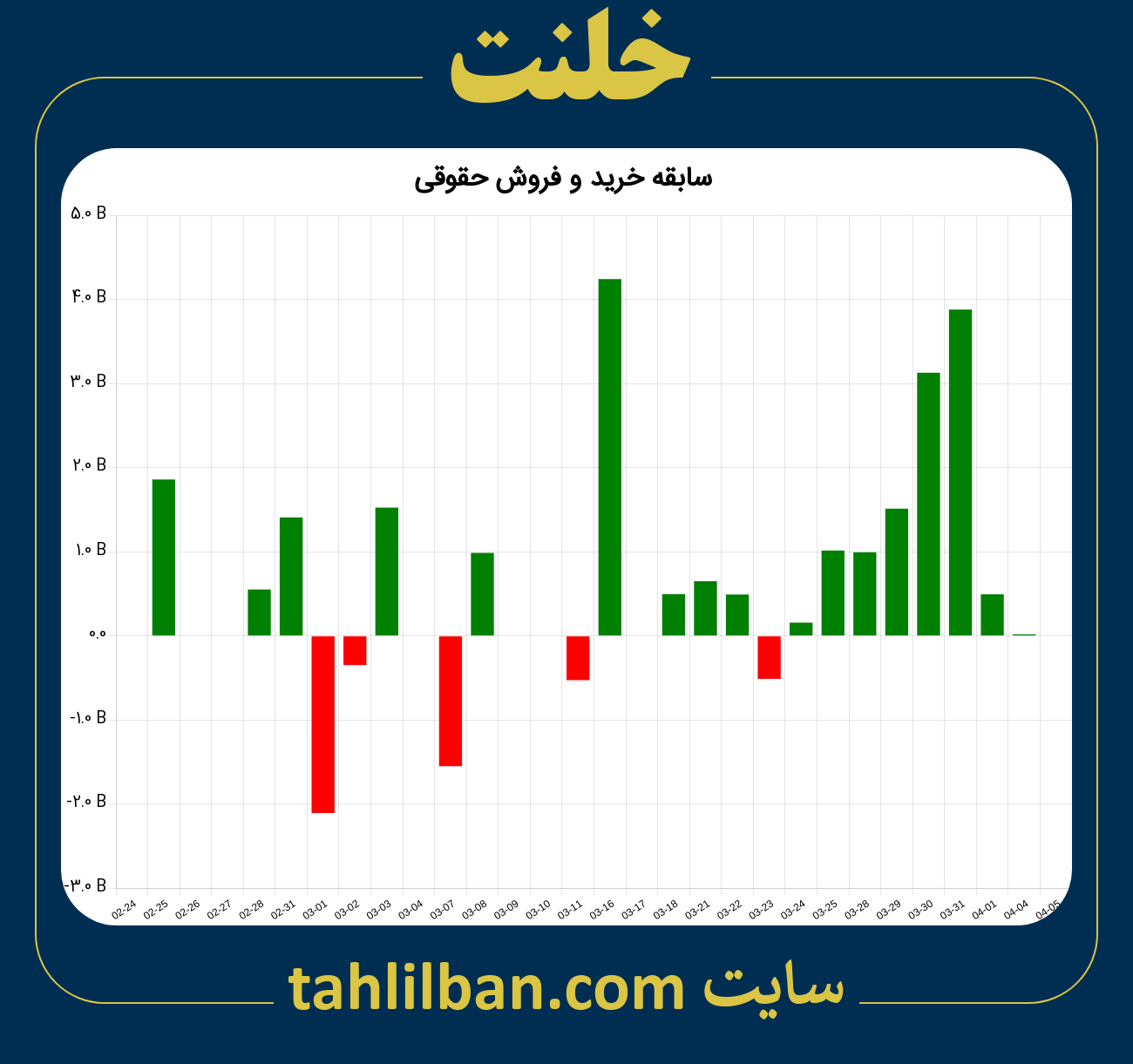 تصویر نمودار خرید و فروش حقوقی