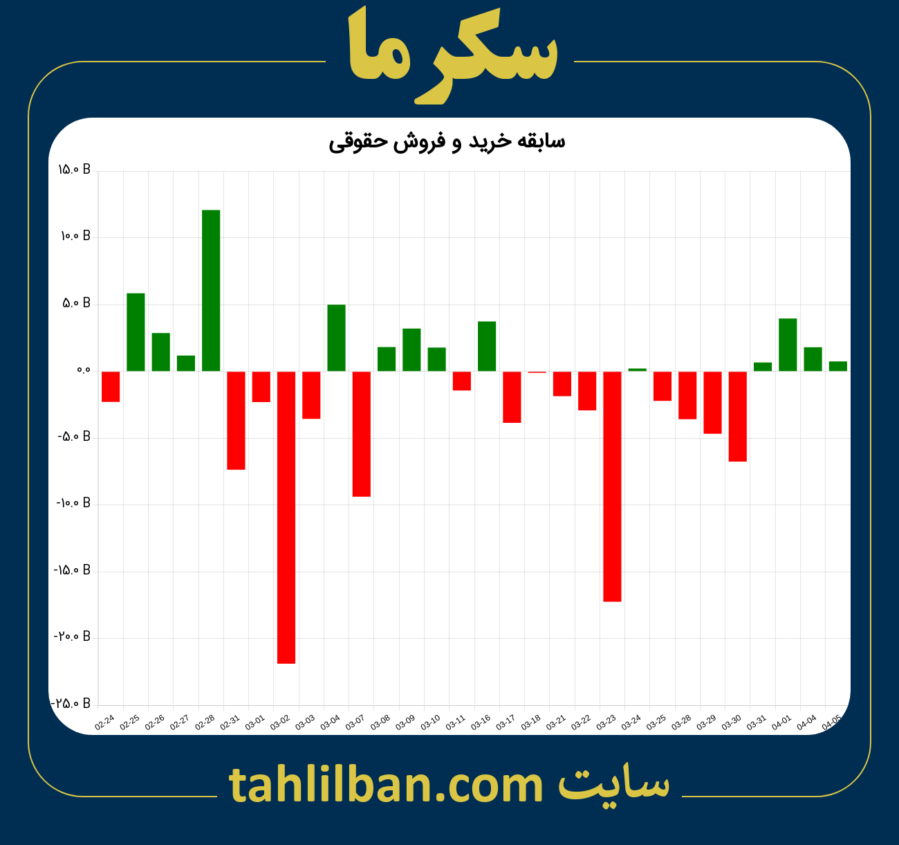 تصویر نمودار خرید و فروش حقوقی