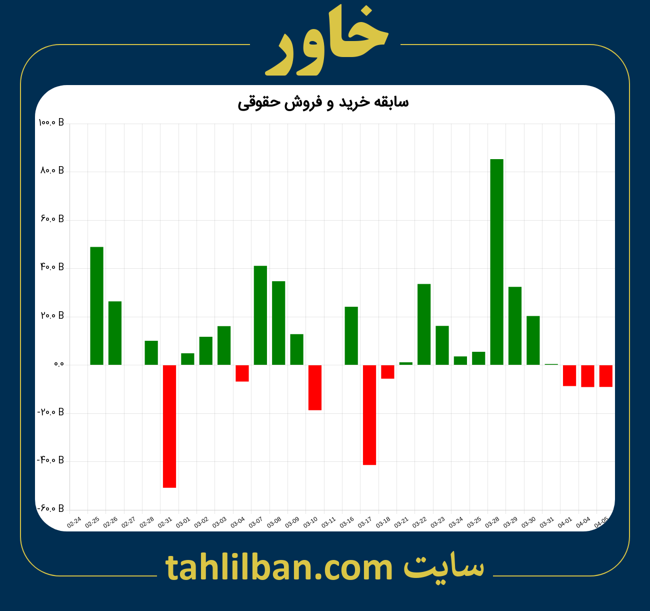 تصویر نمودار خرید و فروش حقوقی