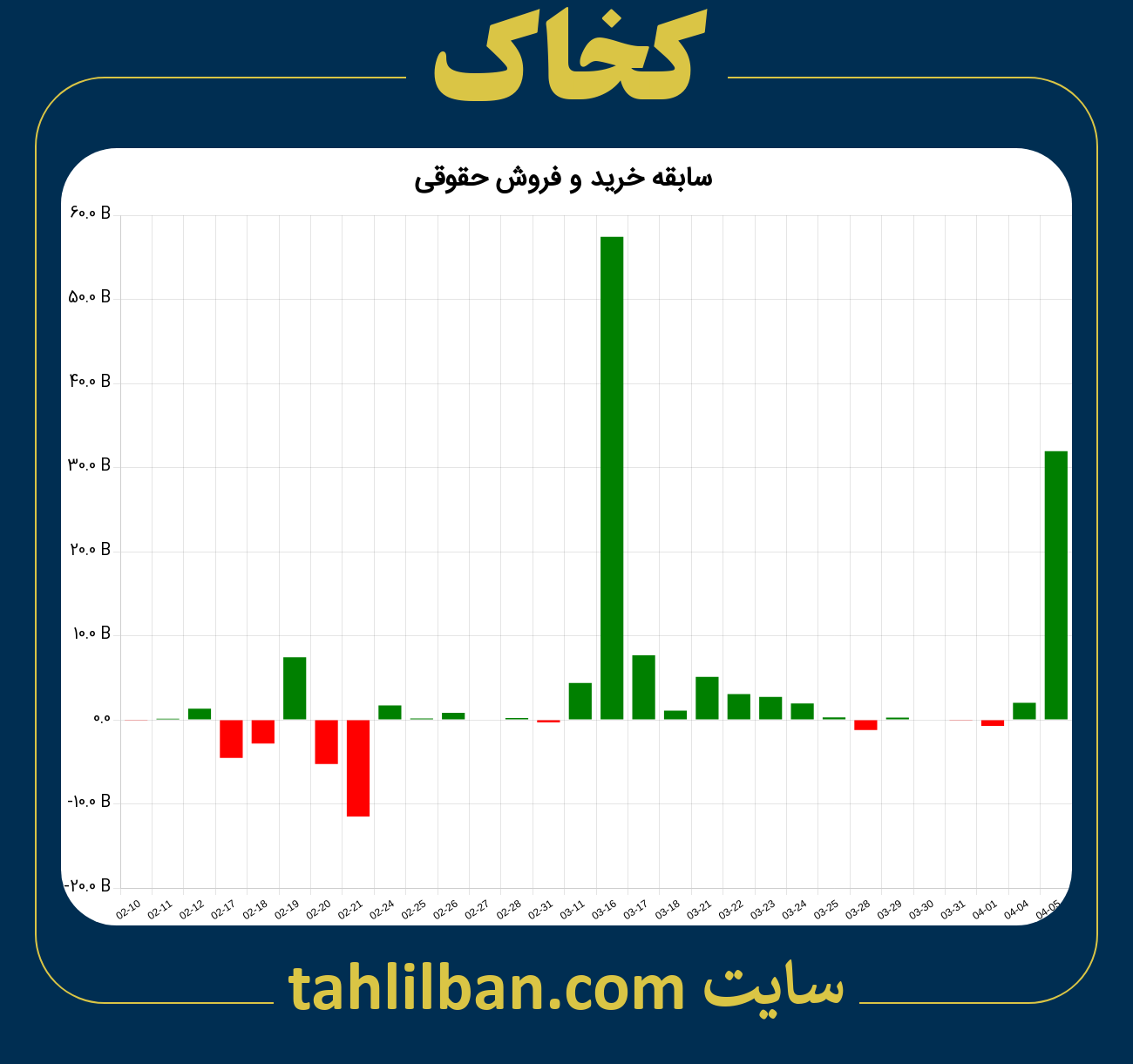 تصویر نمودار خرید و فروش حقوقی