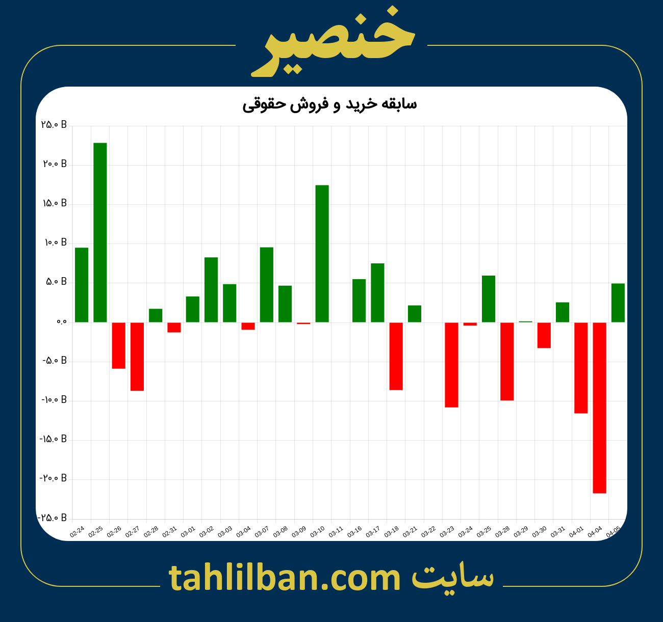 تصویر نمودار خرید و فروش حقوقی