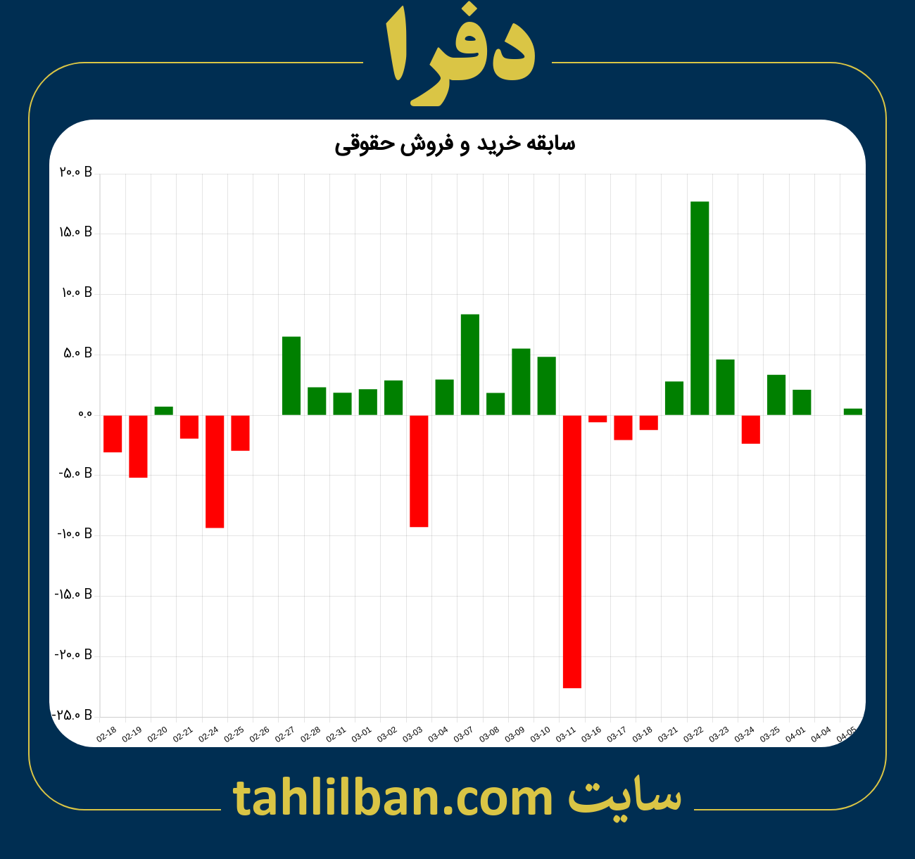 تصویر نمودار خرید و فروش حقوقی