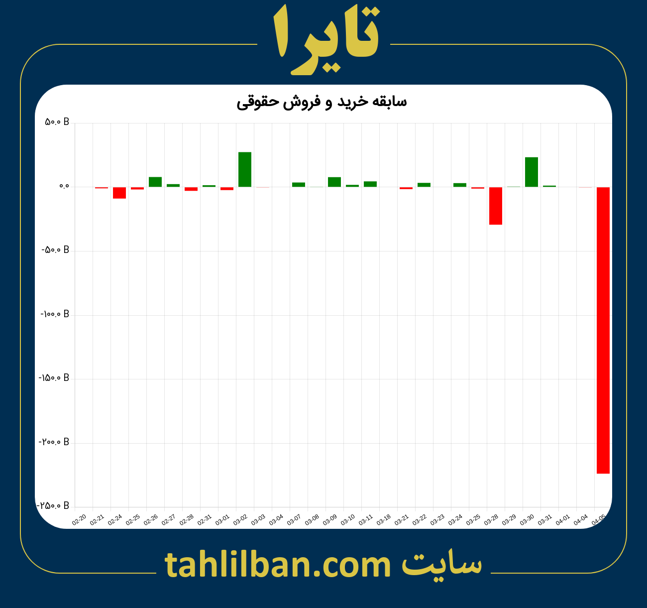 تصویر نمودار خرید و فروش حقوقی