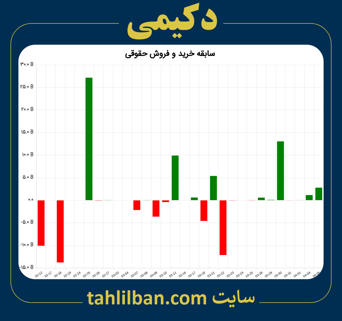 تصویر نمودار خرید و فروش حقوقی