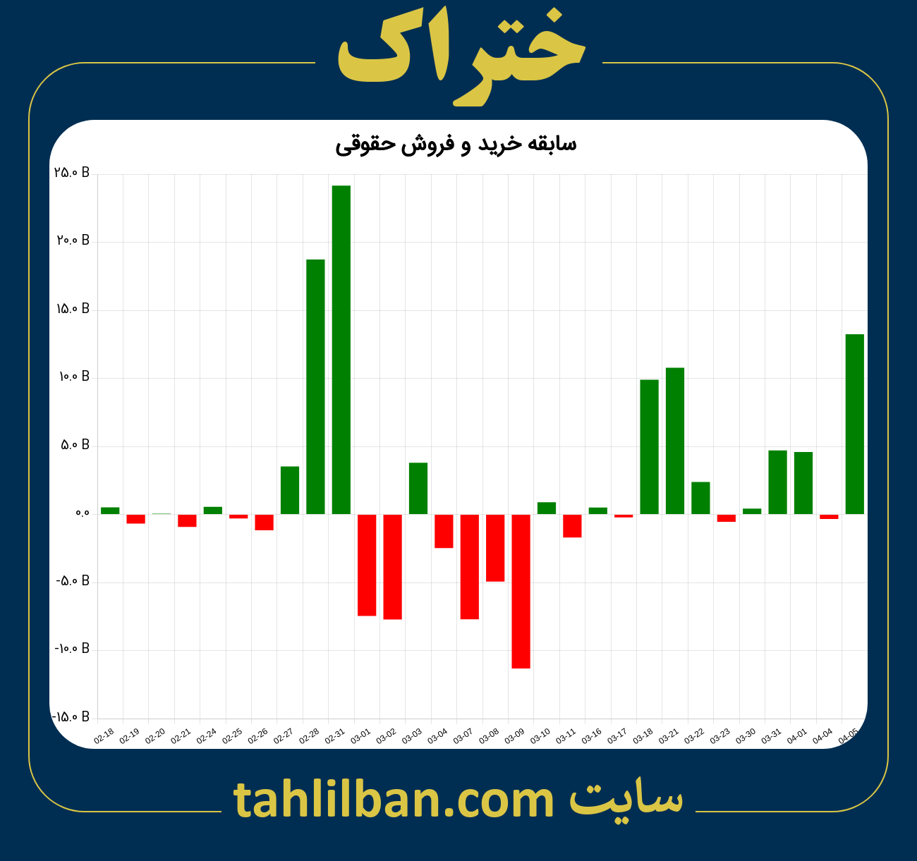 تصویر نمودار خرید و فروش حقوقی