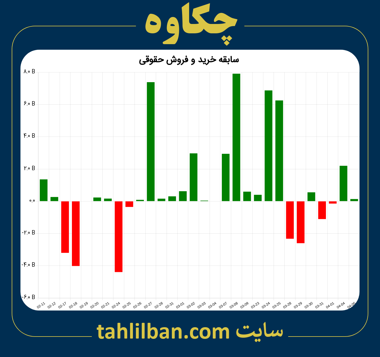 تصویر نمودار خرید و فروش حقوقی