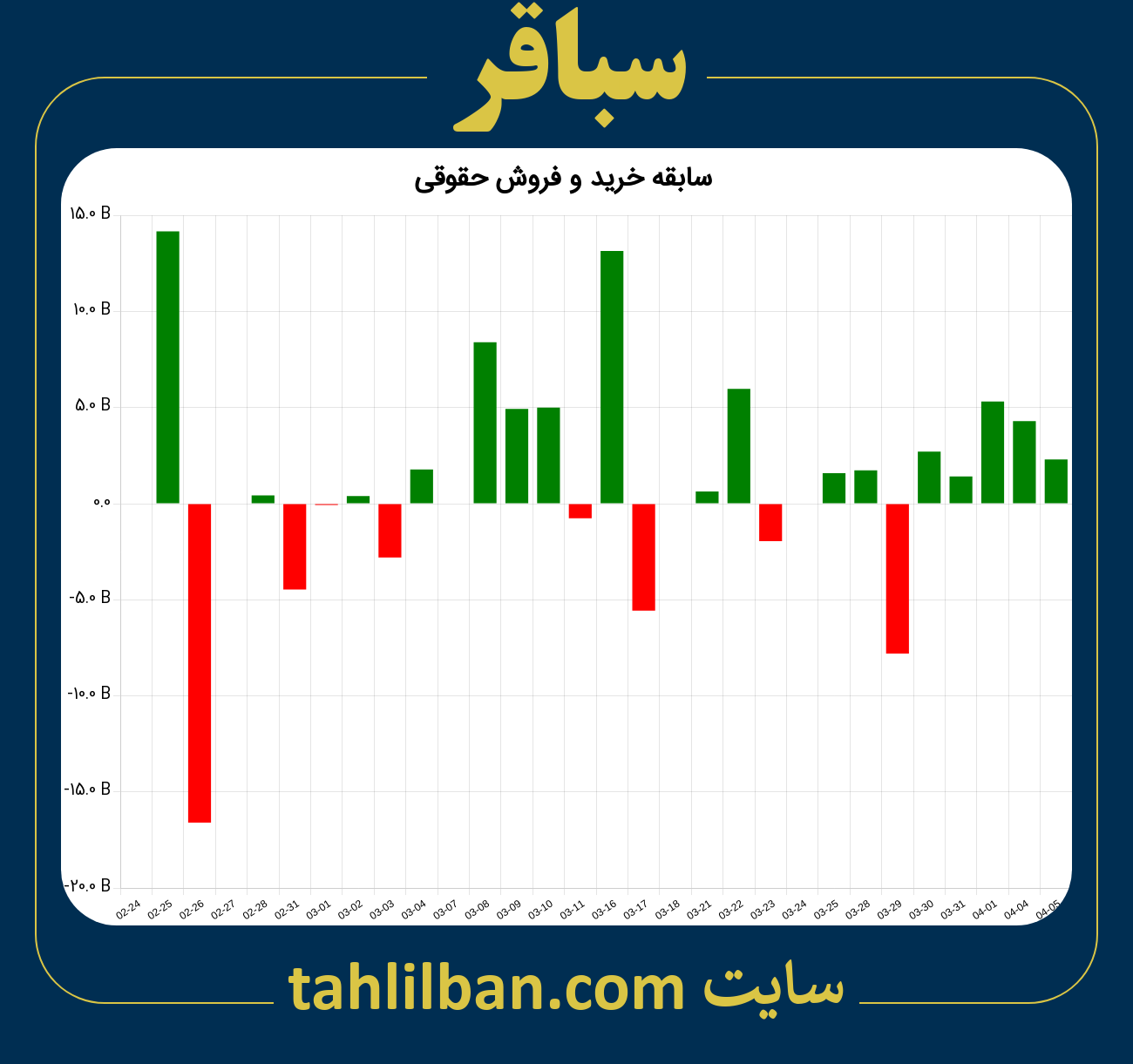 تصویر نمودار خرید و فروش حقوقی