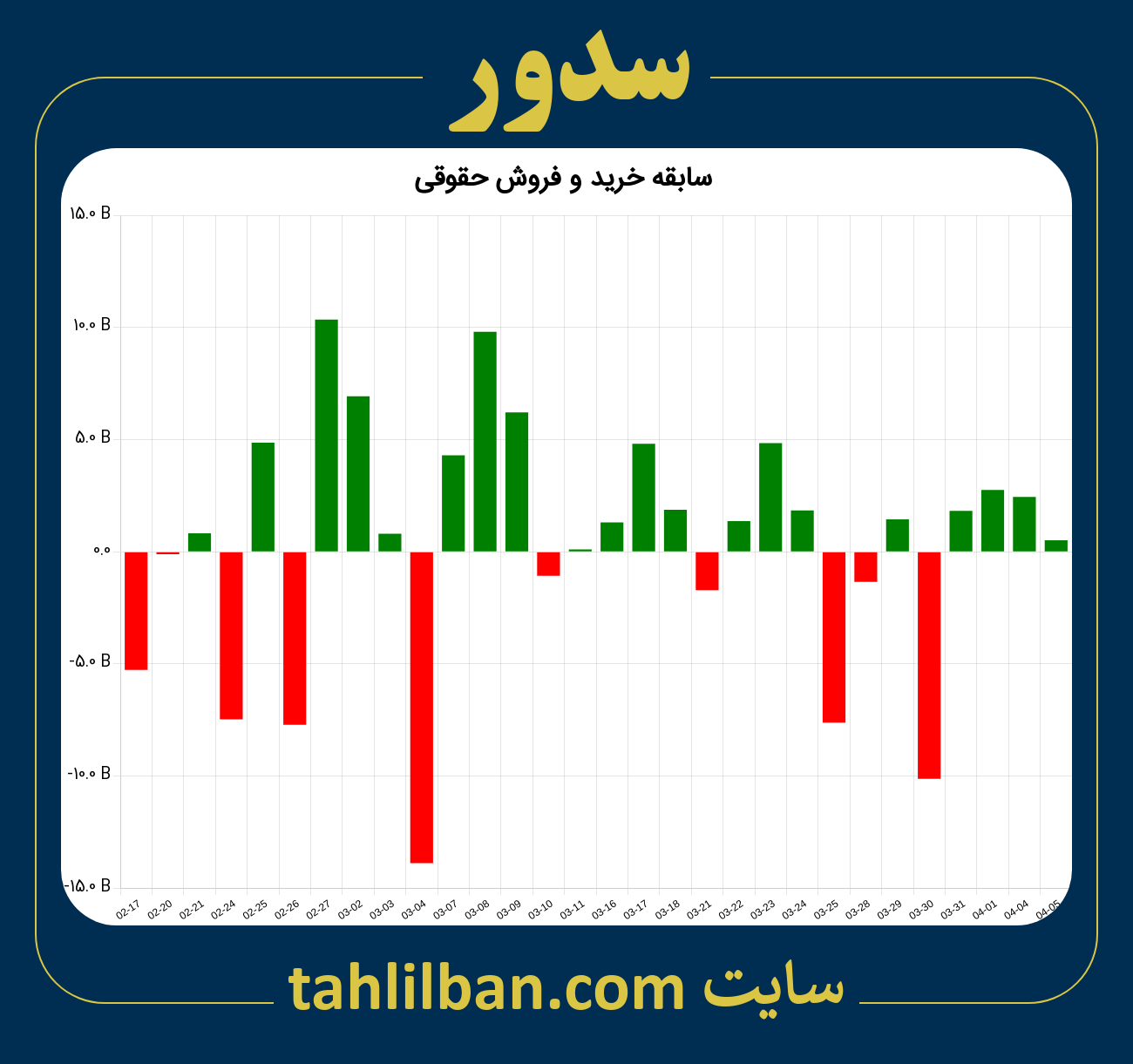 تصویر نمودار خرید و فروش حقوقی