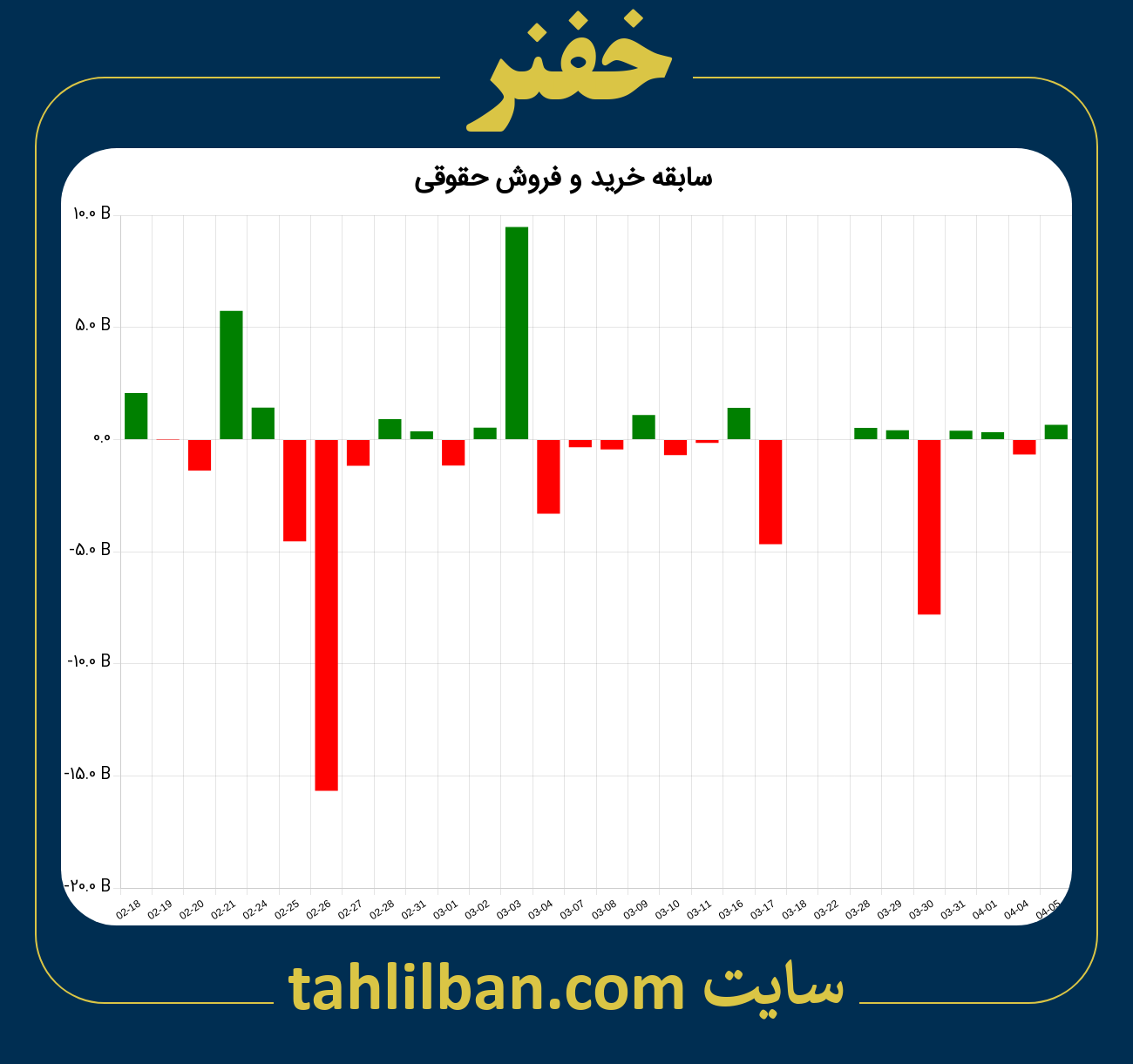 تصویر نمودار خرید و فروش حقوقی