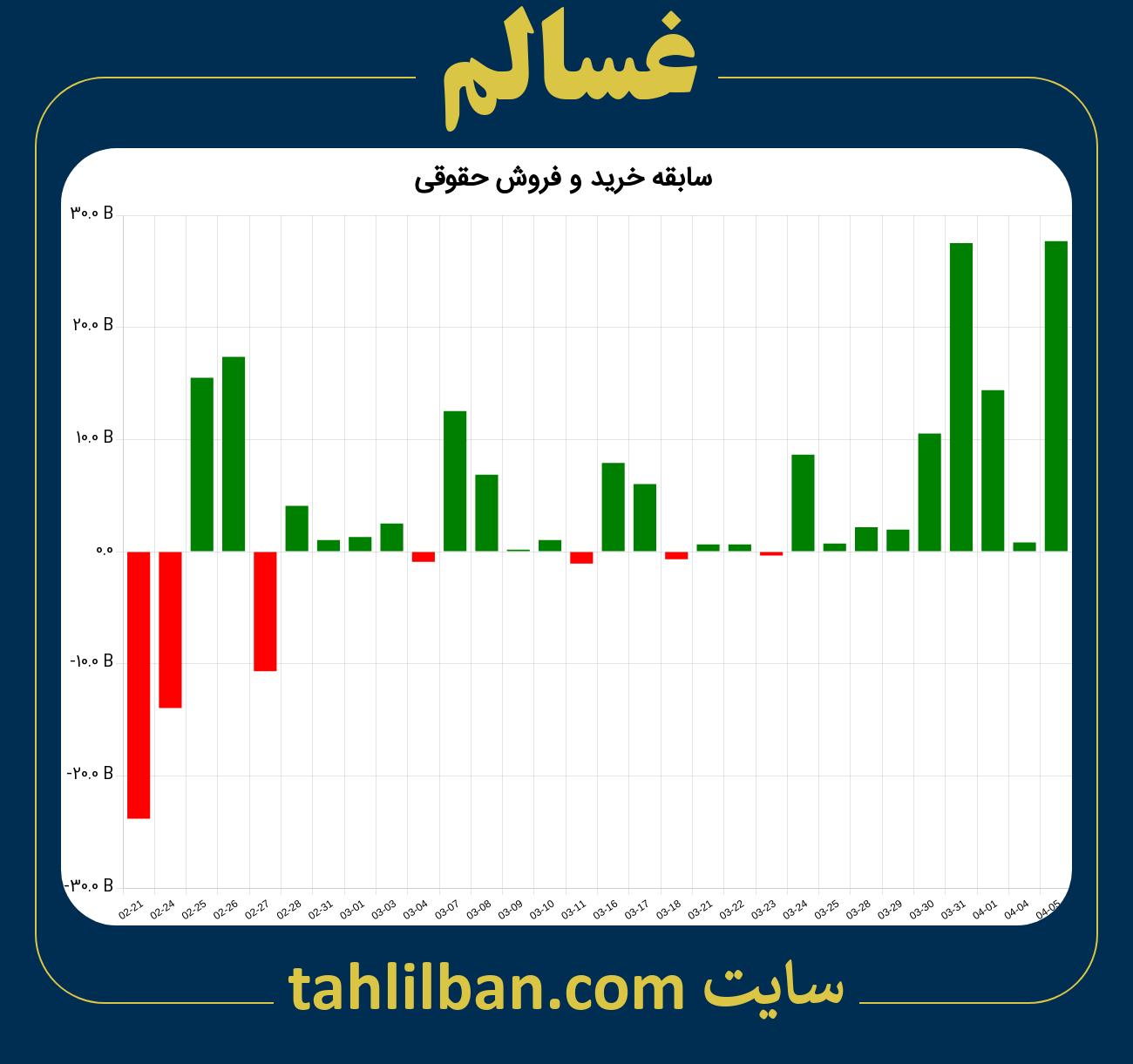 تصویر نمودار خرید و فروش حقوقی