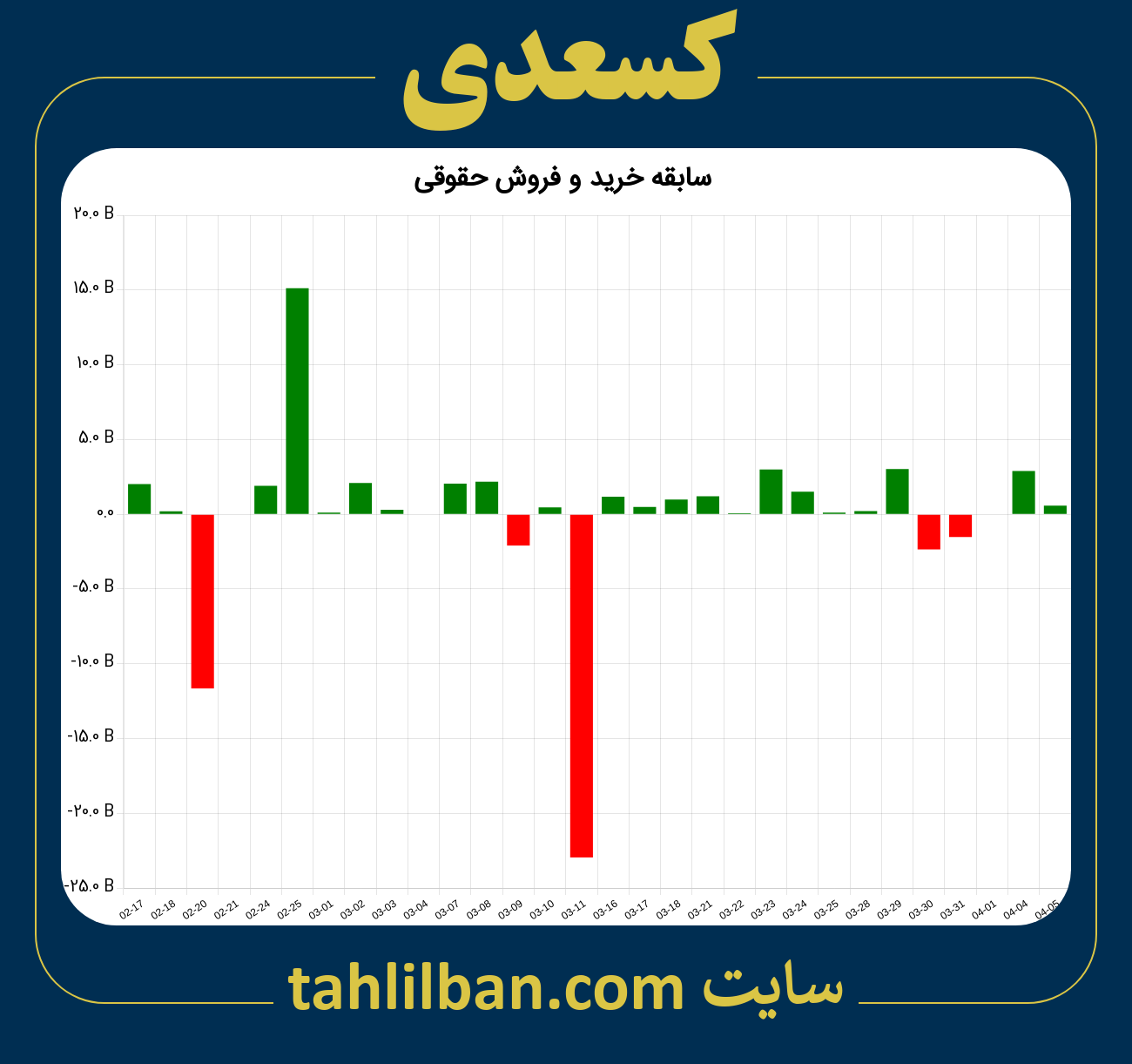 تصویر نمودار خرید و فروش حقوقی