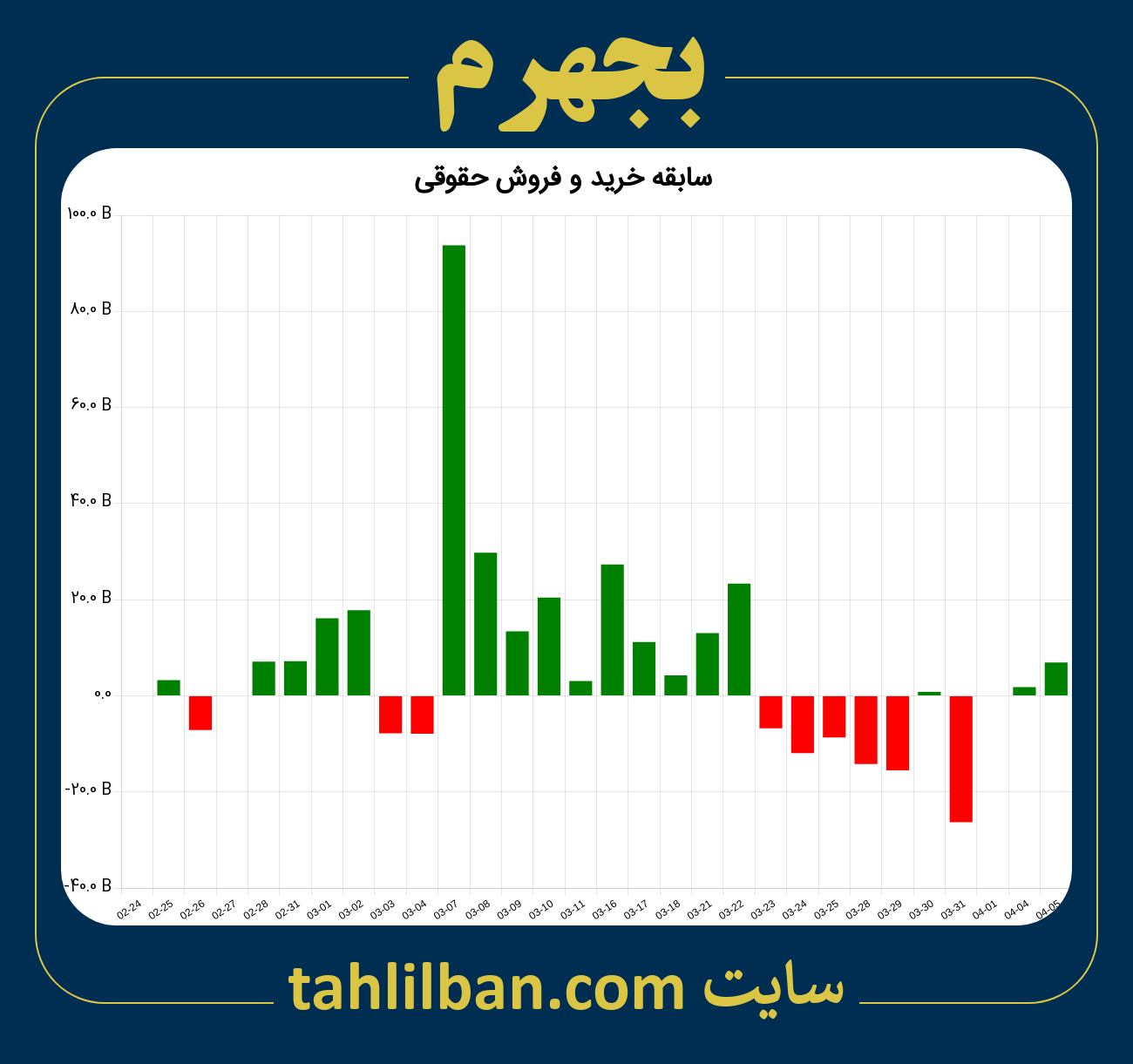 تصویر نمودار خرید و فروش حقوقی