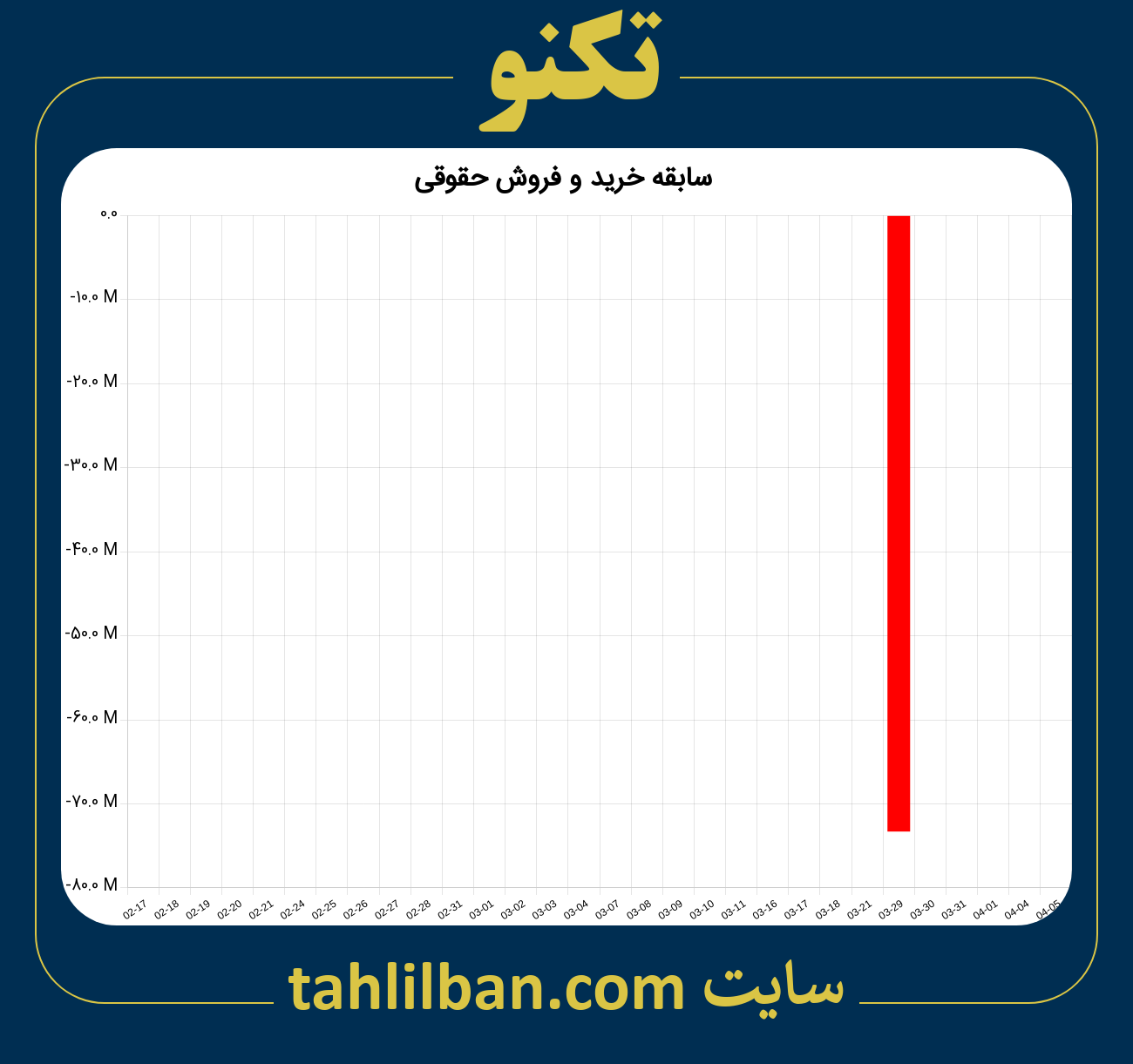 تصویر نمودار خرید و فروش حقوقی